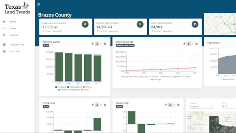 Land Trends Dashboard